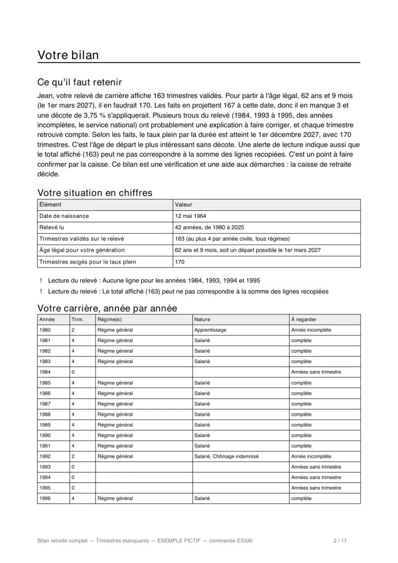 Page « Ce qu'il faut retenir » d'un bilan d'exemple (cas fictif)